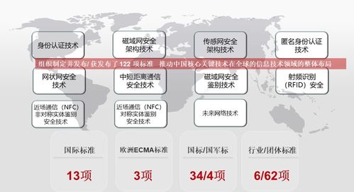 wapi產業聯盟成功召開標準、產業與市場工作大會，安全評價業務獲行業用戶高度認可