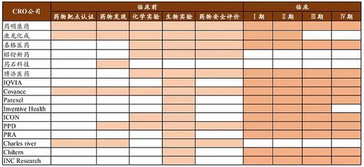 誰才是藥明康德真正的對手？——安全評價業(yè)務(wù)視角下的競爭分析
