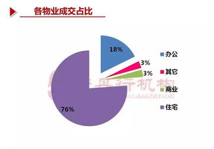 泉州房地產市場周報（20期） 房地產經紀動態與市場分析