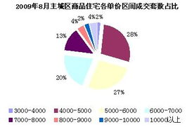 思源經(jīng)紀(jì)成都房地產(chǎn)市場(chǎng)9月月報(bào) 市場(chǎng)穩(wěn)健復(fù)蘇，經(jīng)紀(jì)業(yè)務(wù)迎來(lái)新機(jī)遇